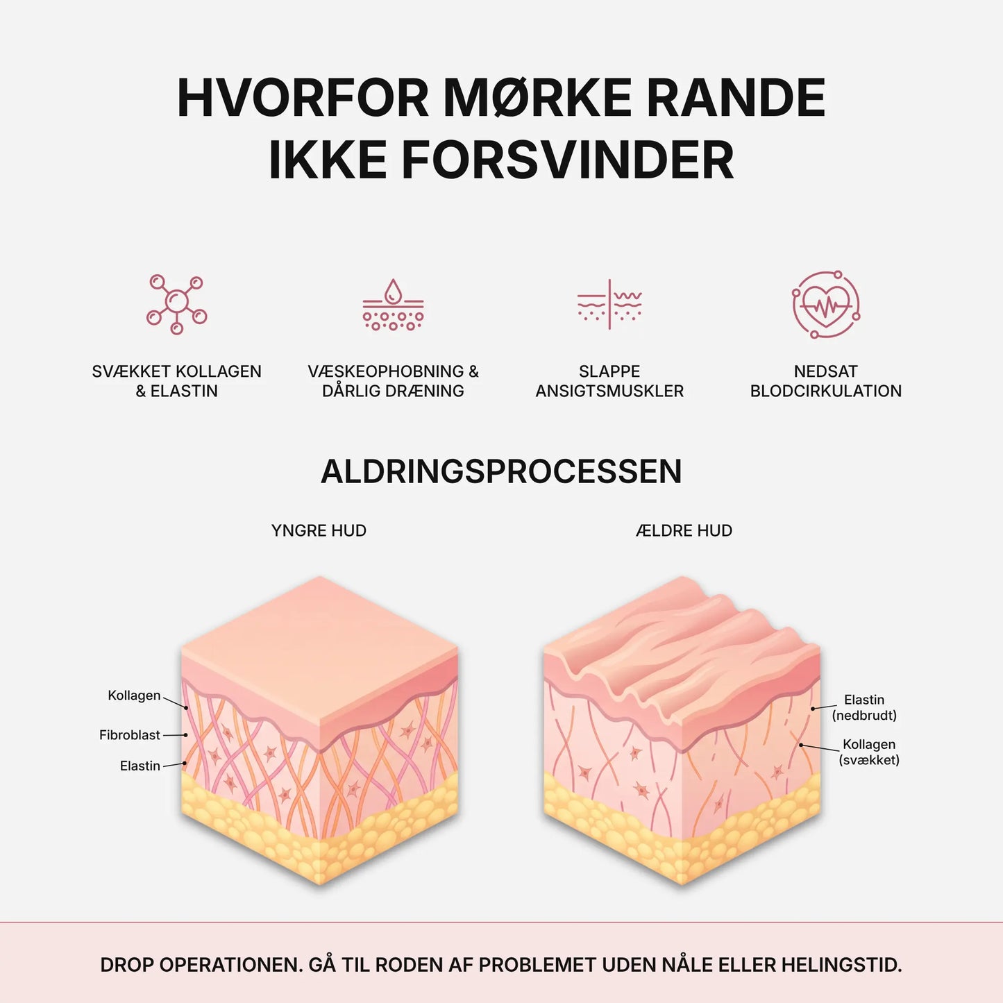 VividEyes™ 2-i-1 Rødlysterapi + EMS til at fjerne mørke rande