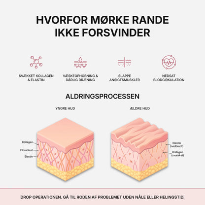 VividEyes™ 2-i-1 Rødlysterapi + EMS til at fjerne mørke rande